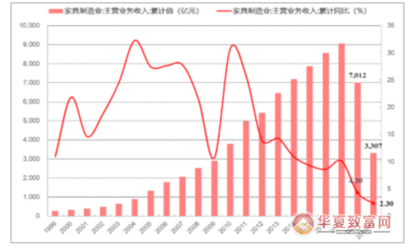 橱柜加盟